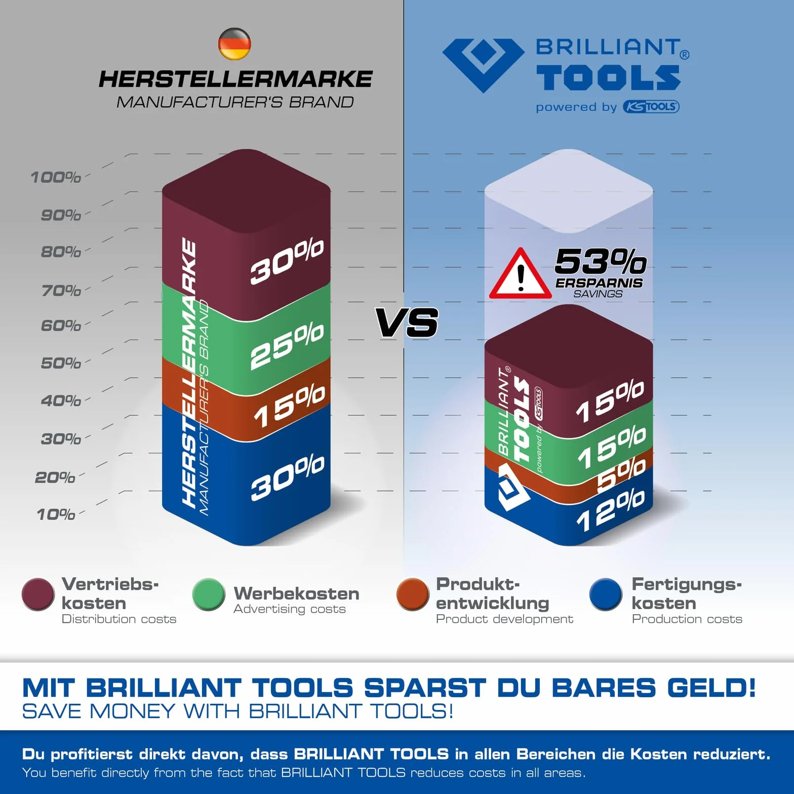 BRILLIANT TOOLS BT065016 Szczypce do regulacji / Szczypce do chwytania, 16-szt. [Powered by KS TOOLS]