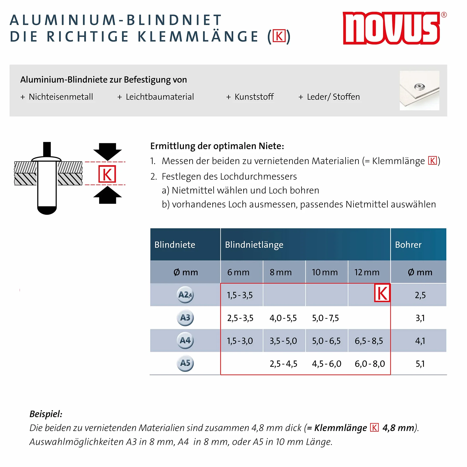 Novus N-55 Easy, szczypce do nitów zrywalnych z aluminium i stali, obsługa jedną ręką, szczypce do nitów aluminiowych, nitów stalowych, nitów miedzianych