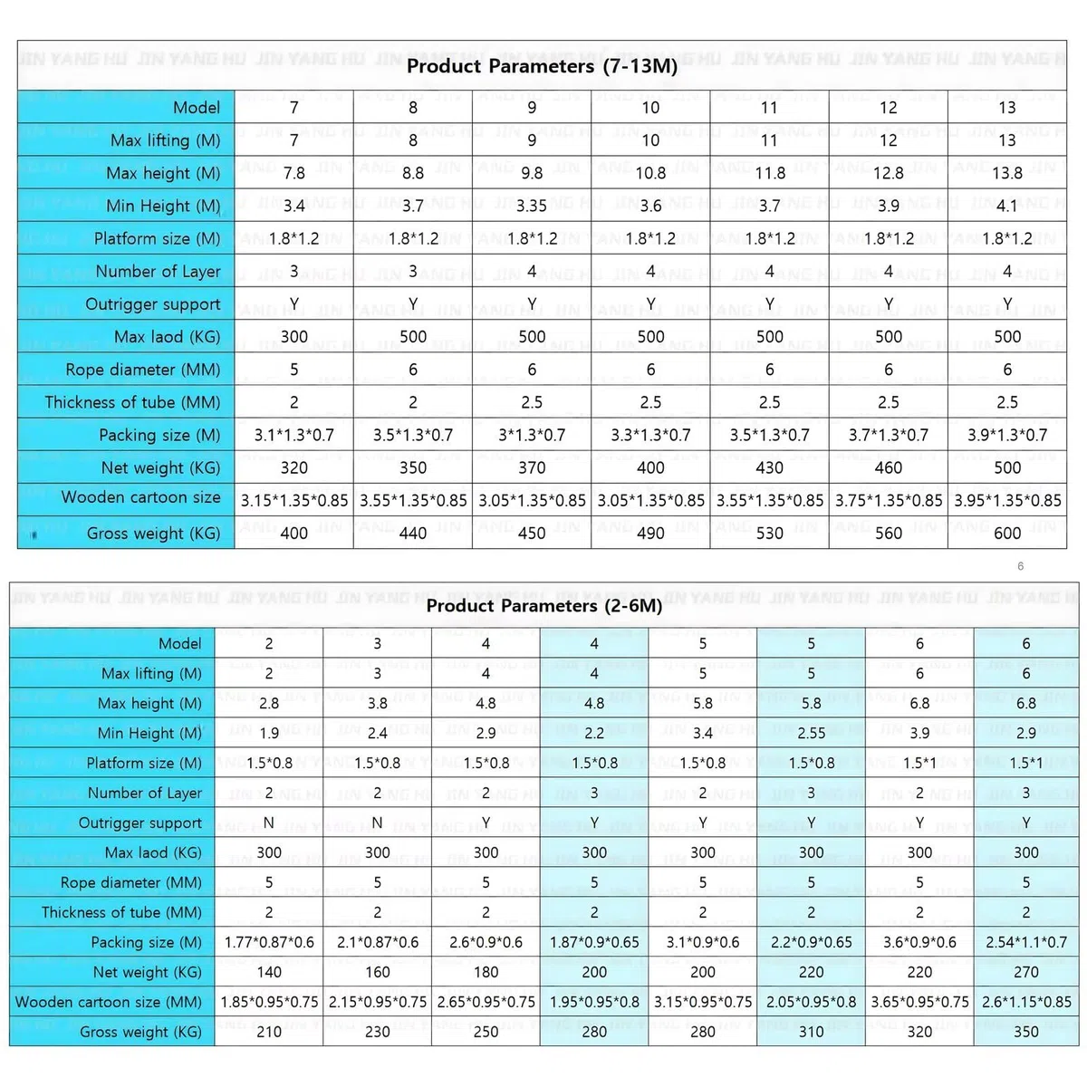 Elektryczny pałąk rusztowania, nośność 299 kg, wysokość podnoszenia 4,5 m, rusztowanie budowlane, platforma rusztowania z platformą podnośną PA800, rozmiar platformy 1,3 x 0,9 m, 2-stopniowa rama