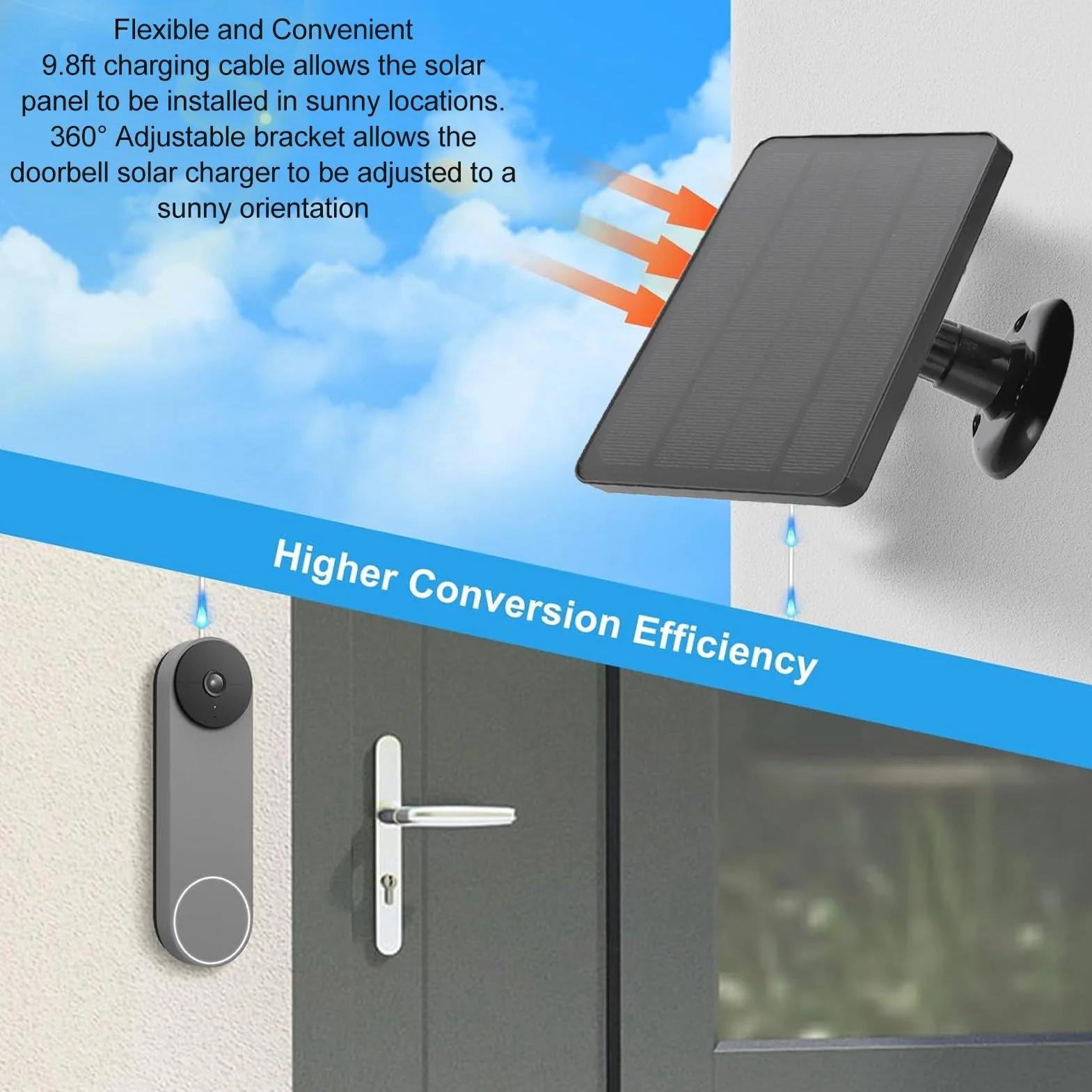 Panel Słoneczny 10W do Dzwonka do Drzwi, ładowarka Panelowa do Kamery Nest/ Doorbell 2K, Dzwonek Wideo Ring 2/3+, Dzwonek do Drzwi 3/4 Plus, wodoodporność IP66, Uchwyt z 360°
